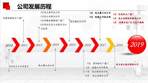 【企業(yè)走訪】博海國(guó)濟(jì)商學(xué)院湖北分院——總裁研修班學(xué)員企業(yè)武漢益爵騰達(dá)機(jī)械有限公司走訪1499.jpg